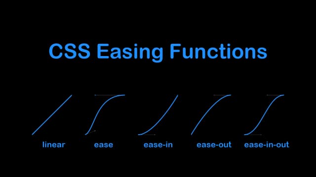 CSS Easing Demo